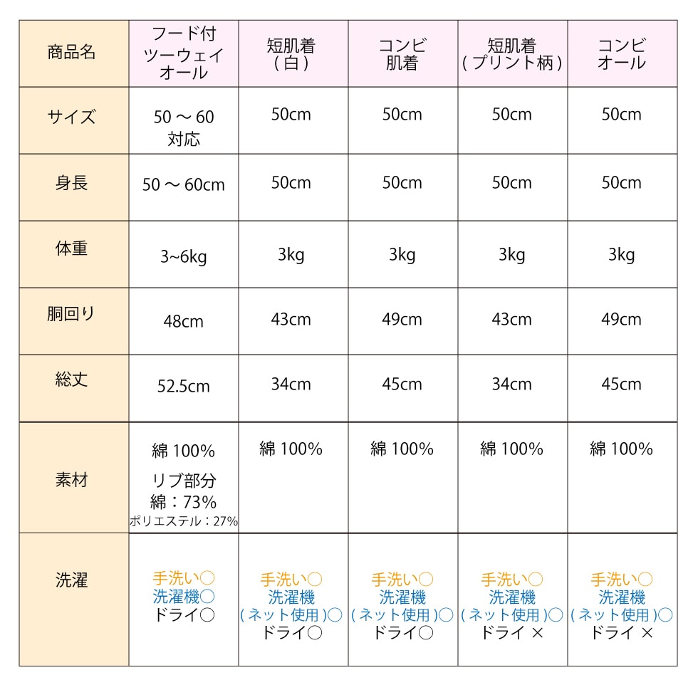 郵便局 三越のｊｐセレクト ベビーギフト特集 Mikihouse サイズ 郵便局のネットショップ