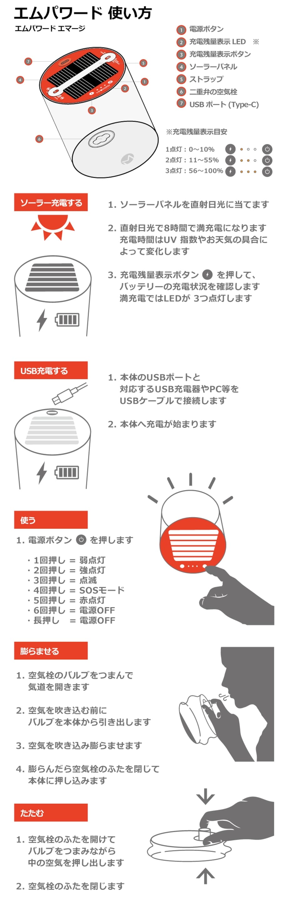 エムパワードエマージ+USB