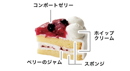 <銀座千疋屋>いちごとベリーのショートケーキ