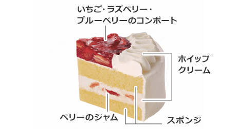 �������D�����������ƃx���[�̃V���[�g�P�[�L
