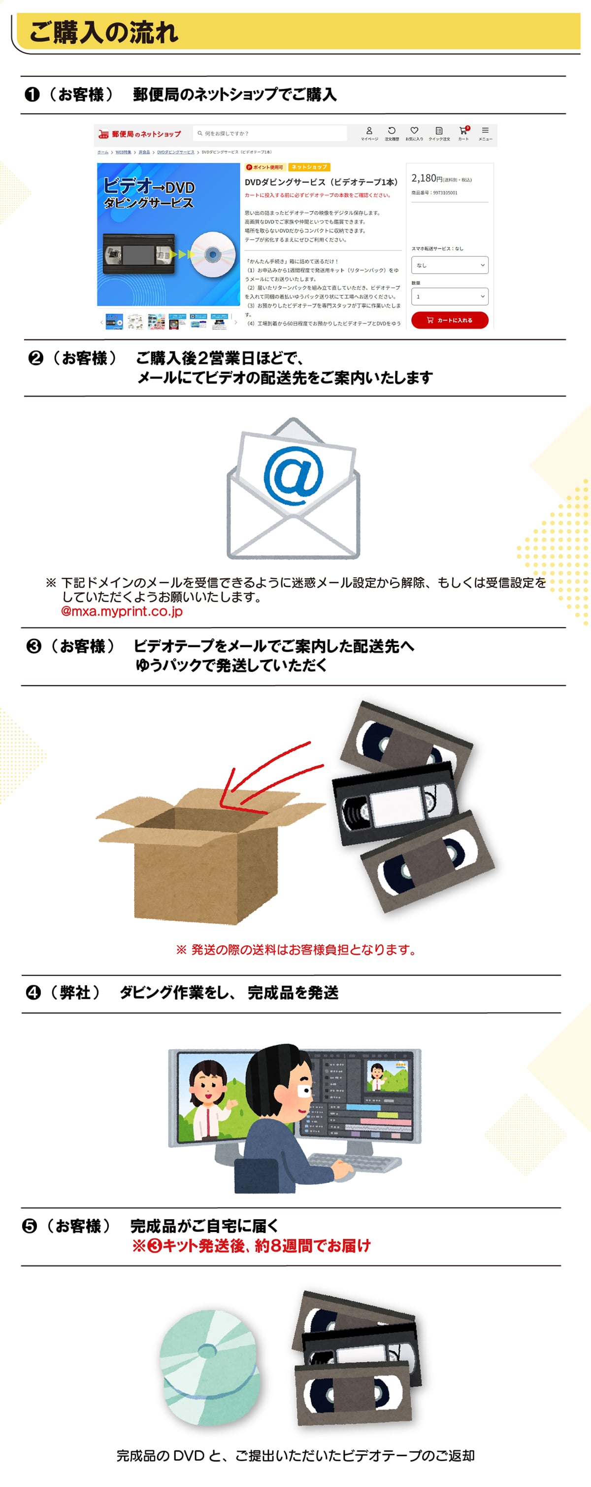 w̗@(ql)X֋ǂ̃lbgVbvłwA(ql)w2cƓقǂŁA[ɂărfI̔zē܂LhC̃[Mł悤ɖf[ݒ肩A͎MݒĂ悤肢܂B@mxa.myprint.co.jpB(ql)rfIe[v[łēzւ䂤pbNŔĂ̍ۂ̑͂qlSƂȂ܂BC()_rOƂAi𔭑D(ql)iɓ͂3LbgA8TԂł͂iDVDƁAorfIe[v̂ԋp