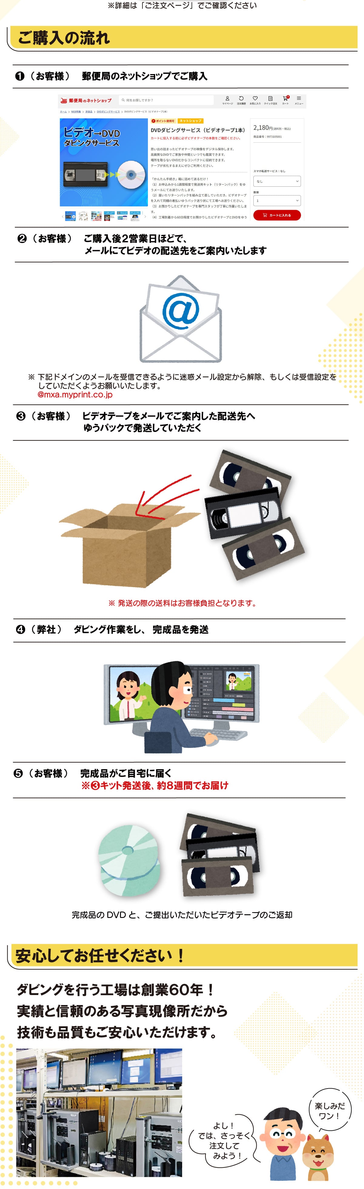 ���ڍׂ́u�������y�[�W�v�ł��m�F�������� ���w���̗���@(���q�l)�X�֋ǂ̃l�b�g�V���b�v�ł��w���A(���q�l)���w����2�c�Ɠ��قǂŁA���[���ɂăr�f�I�̔z��������ē��������܂������L�h���C���̃��[������M�ł���悤�ɖ��f���[���ݒ肩������A�������͎�M�ݒ�����Ă��������悤���肢�������܂��B@mxa.myprint.co.jp�B(���q�l)�r�f�I�e�[�v�����[���ł��ē������z����ւ䂤�p�b�N�Ŕ������Ă��������������̍ۂ̑����͂��q�l���S�ƂȂ�܂��B�C(����)�_�r���O��Ƃ����A�����i�𔭑��D(���q�l)�����i��������ɓ͂���3�L�b�g������A��8�T�Ԃł��͂������i��DVD�ƁA����o�����������r�f�I�e�[�v�̂��ԋp ���S���Ă��C����������! �_�r���O���s���H��͑n��60�N!���тƐM���̂���ʐ^������������Z�p���i���������S���������܂��B�悵!�ł́A���������������Ă݂悤! �y���݂�����! 