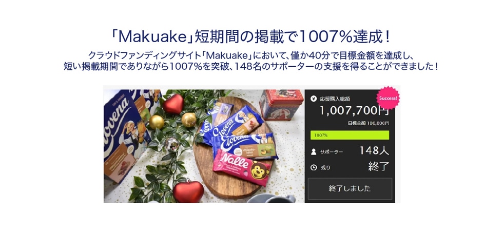 「Makuake」短期間の掲載で1007%達成!クラウドファンディングサイト「Makuake」において、僅か40分で目標金額を達成し、短い掲載期間でありながら1007%を突破、148名のサポーターの支援を得ることができました!
