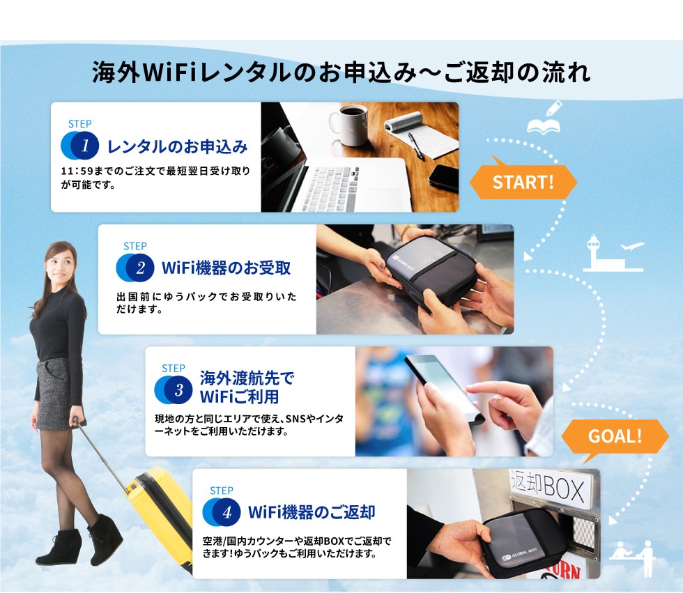 海外でもいつものスマホでインターネット！ GLOBAL WiFi｜郵便局のネットショップ