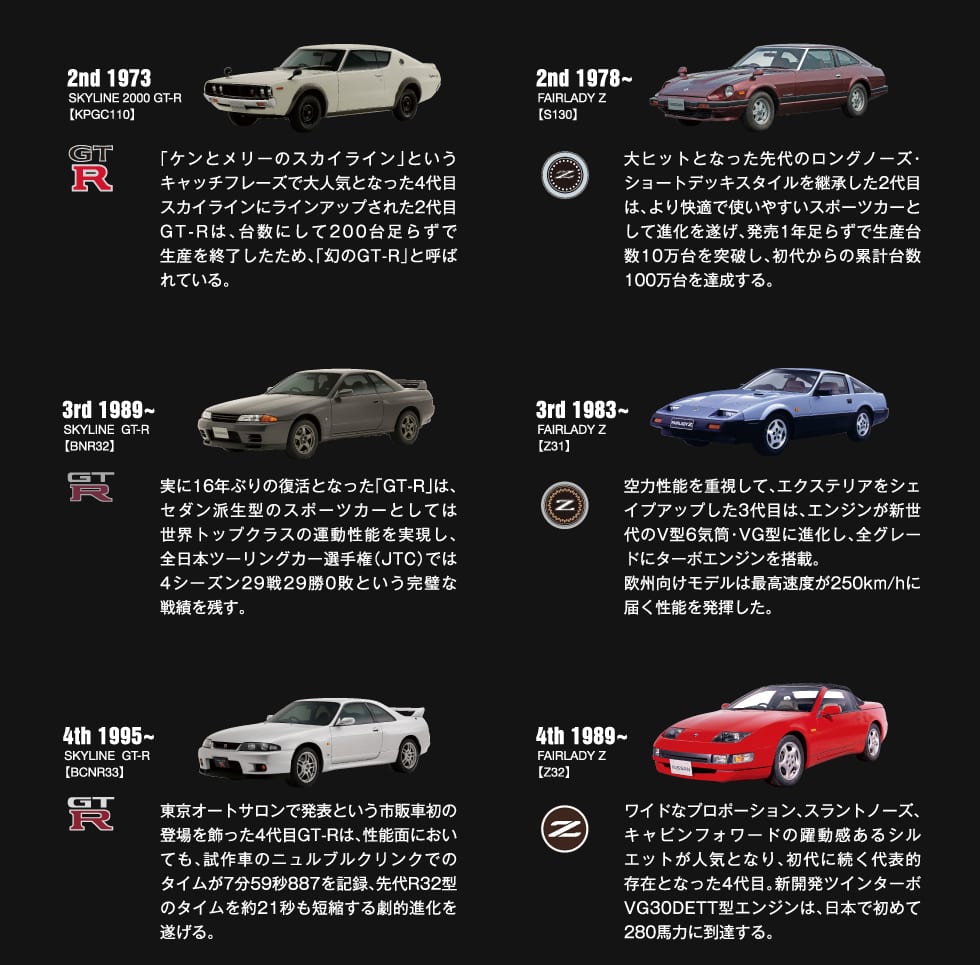 Gt R Fairlady Z 50周年記念グッズコレクション 郵便局のネットショップ