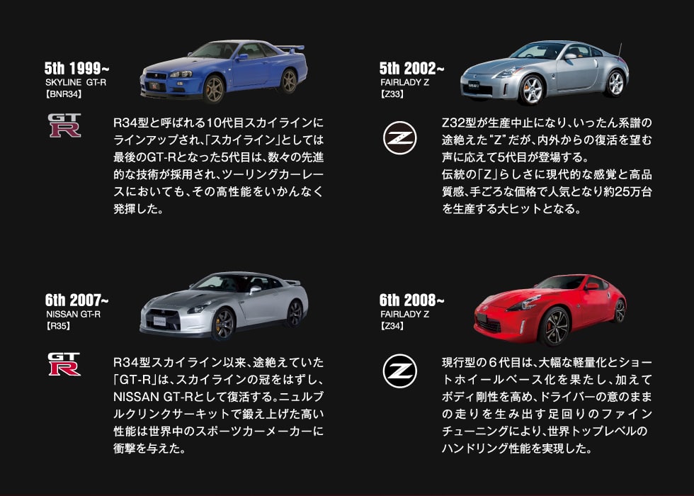 Gt R Fairlady Z 50周年記念グッズコレクション 郵便局のネットショップ