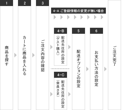 ご注文について 郵便局のネットショップ