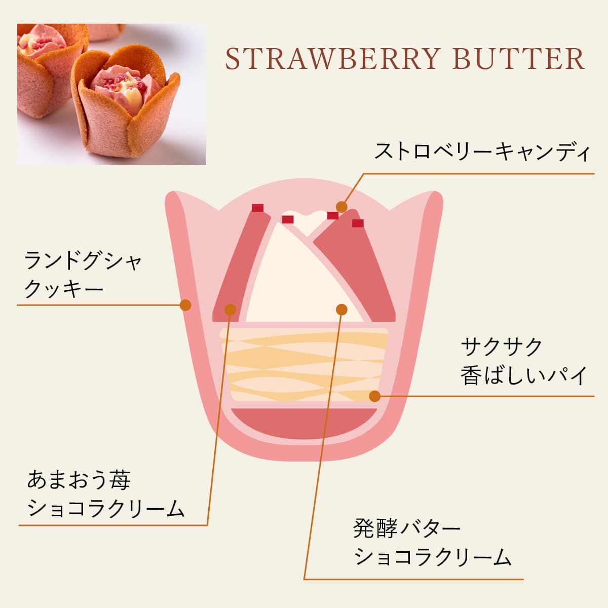 STRAWBERRY BUTTER
