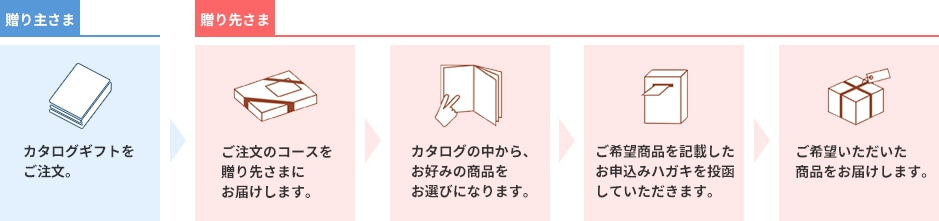 お歳暮ギフト特集 冬ギフト 郵便局のネットショップ