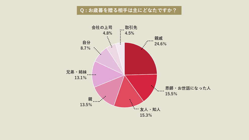 Ε𑡂鑊͎ɂǂȂłH