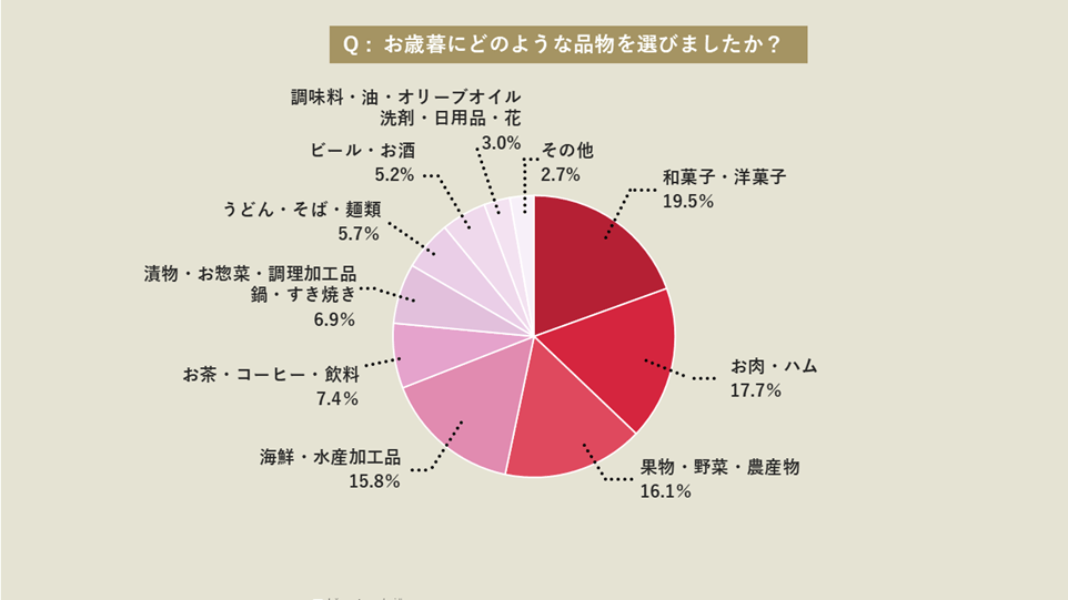 Εɂǂ̂悤ȕiIт܂H