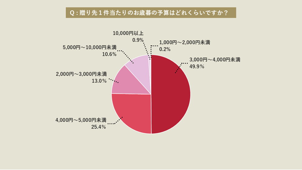 1̂Ε̗\Z͂ǂꂭ炢łH