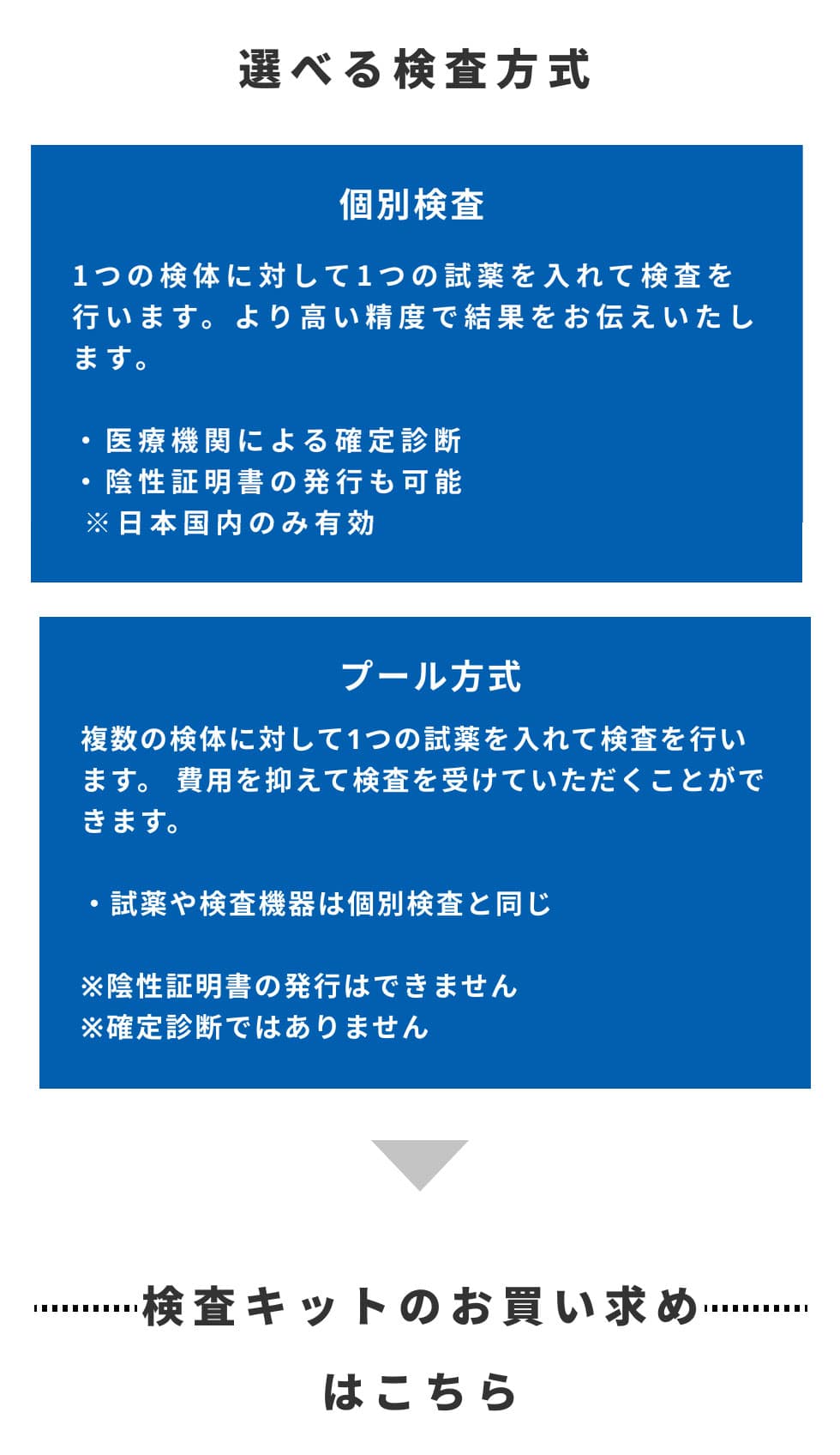 新型コロナウイルスPCR検査｜郵便局のネットショップ
