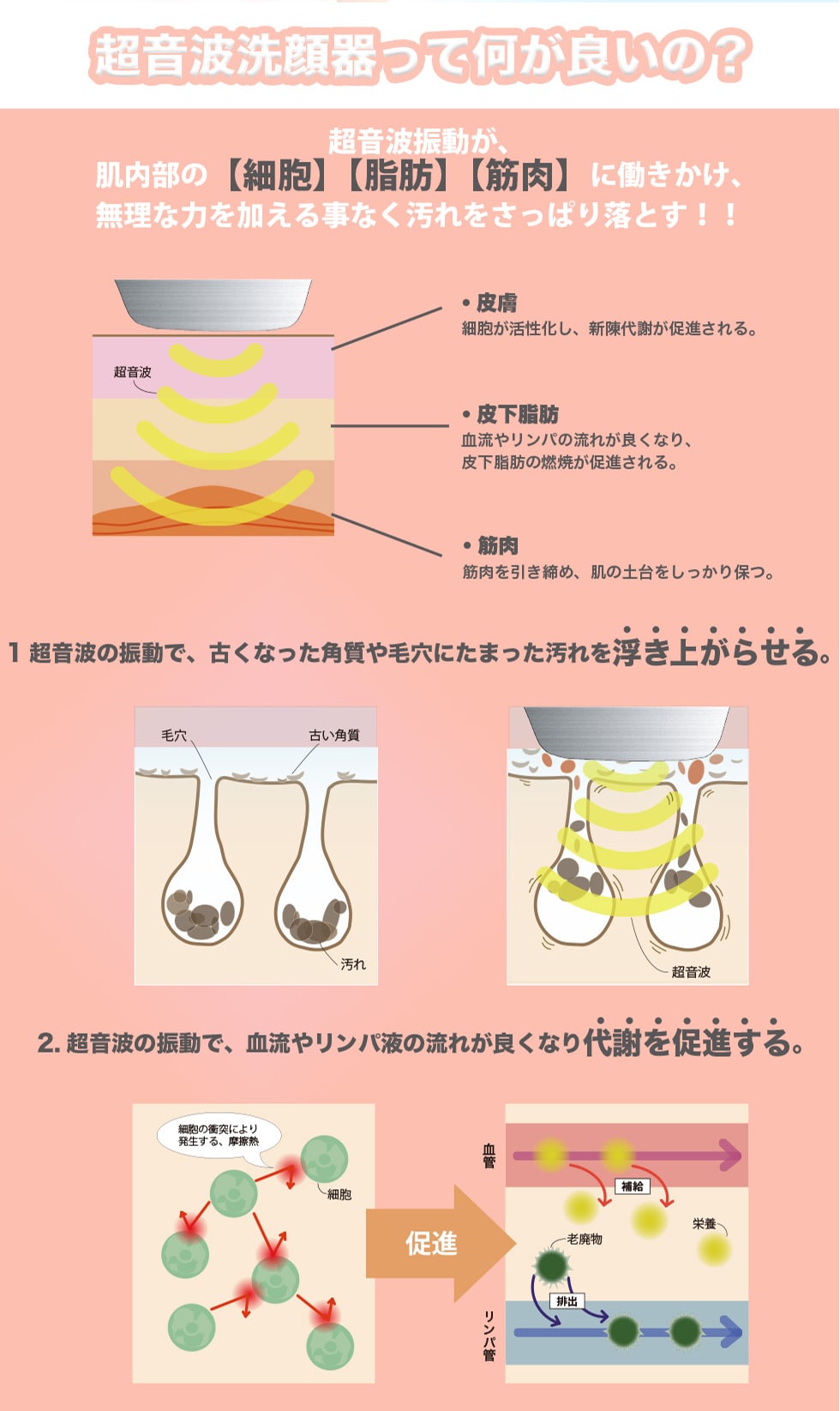 超音波洗顔器｜郵便局のネットショップ