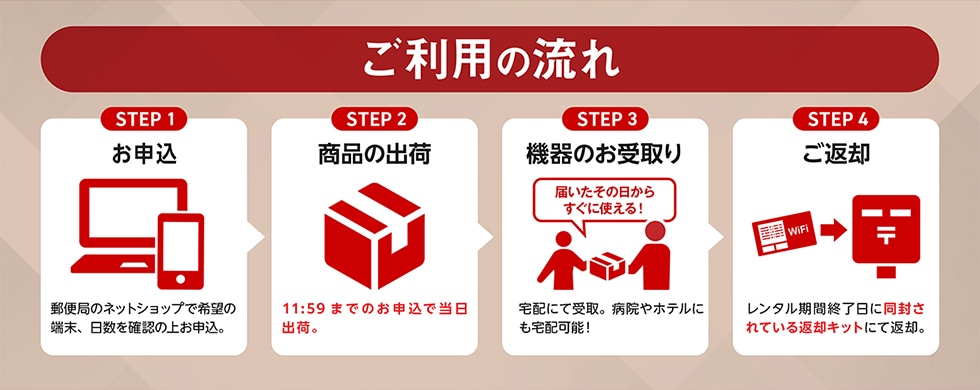 p̗STEP1\STEP2ȉoSTEP3@̂STEP4ԋp