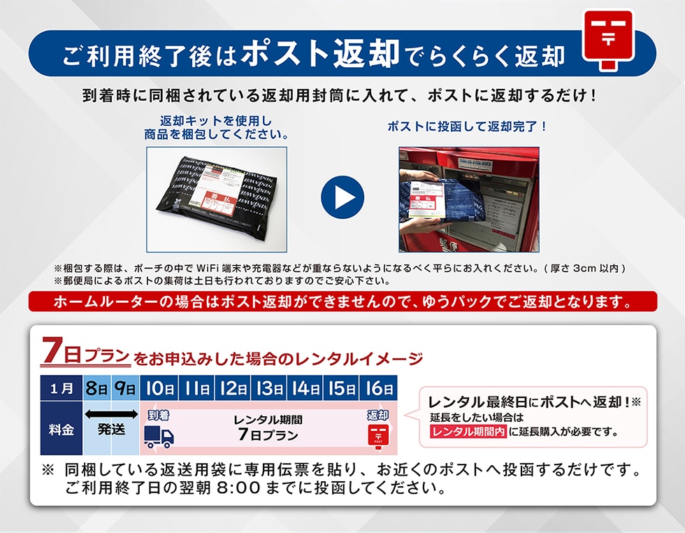 pI̓|Xgԋpł炭炭ԋpɓĂԋppɓāA|Xgɕԋp邾!ԋpLbggpiĂB|Xgɓĕԋp!z[[^[̏ꍇ̓|Xgԋpł܂̂ŁA䂤pbNłԋpƂȂ܂B7v\݂ꍇ̃^C[W^ŏIɃ|Xg֕ԋp!ꍇ̓^ԓɉwKvłBĂԑp܂ɐp`[\A߂̃|Xg֓邾łBpI̗8:00܂łɓĂB