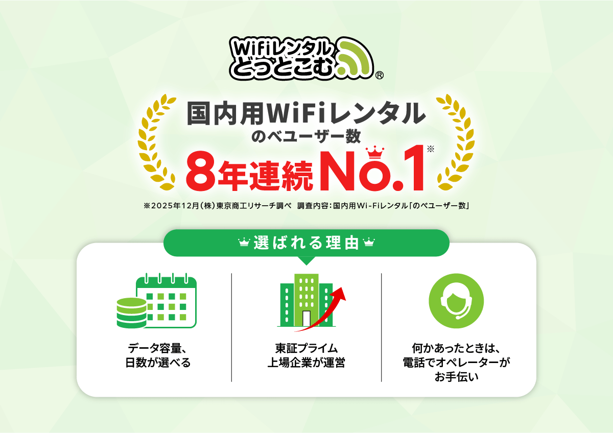 WiFi�����^���ǂ��Ƃ��ނ̍����pWiFi�����^���̃x���[�U�[��8�N�A��No.1��2025�N12��(��)�������H���T�[�`���ג������e:�����pWi-Fi�����^���u�̃x���[�U�[���v�I�΂�闝�R�f�[�^�e�ʁA�������I�ׂ铌�؃v���C������Ƃ��^�c�����������Ƃ��́A�d�b�ŃI�y���[�^�[������`��
